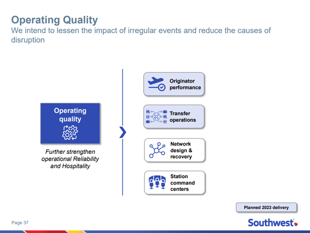 Southwest Airlines Operating Quality road map