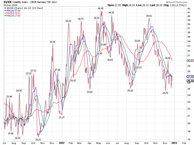 Nasdaq Volatility Index Chart