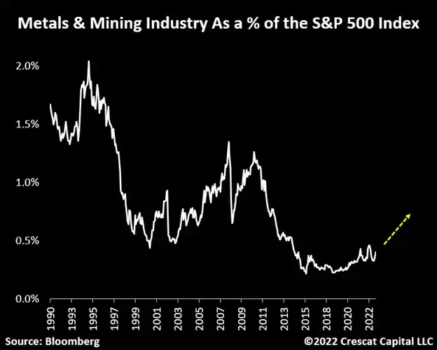 chart: the mining industry is likely to gain significant traction over the next several years.