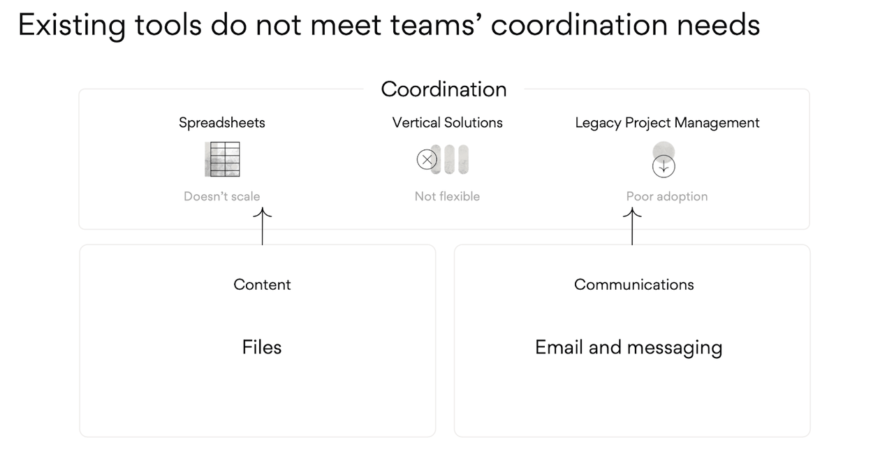 existing tools coordination