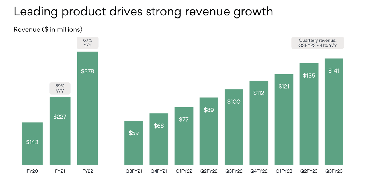 revenue growth