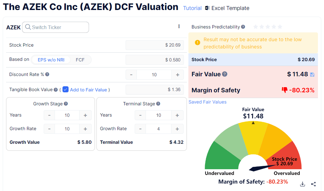 Discounted Cash Flow Calculation
