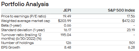 JEPI stocks