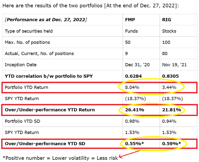 yearn.finance is Trading 30.17% Above Our Price Prediction for Dec 09, 2022