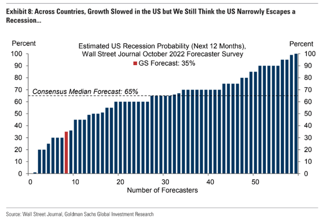 Recession Risk Ahead