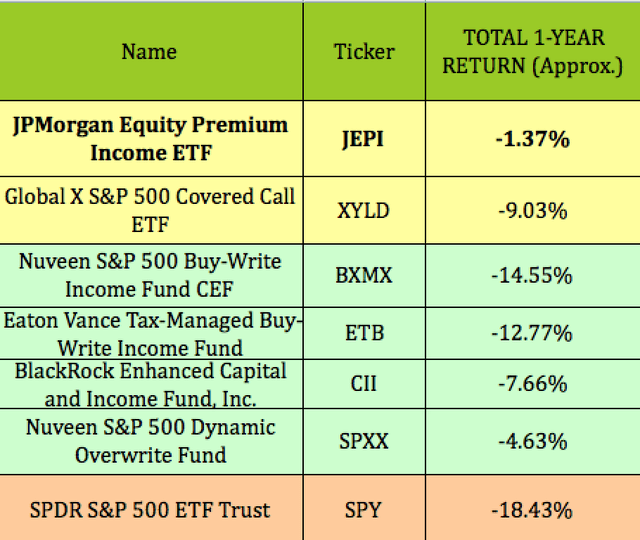 total return