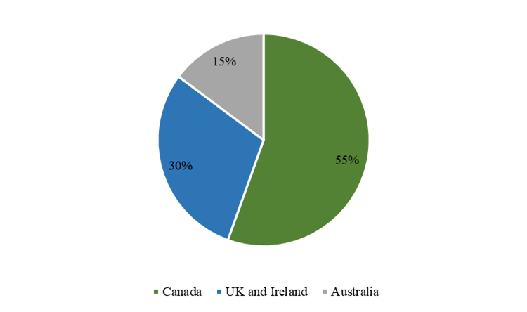 Dye & Durham: A High-Growth Consolidator With Significant Pricing Power ...