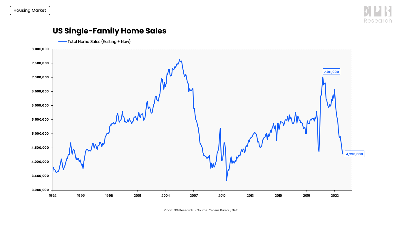 Housing Market Graph