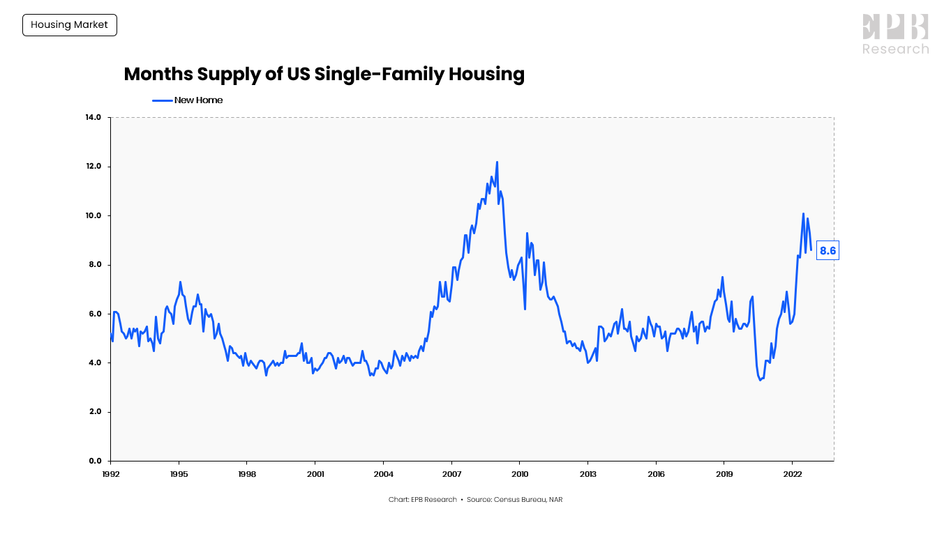 Four States, WV 2023 Housing Market