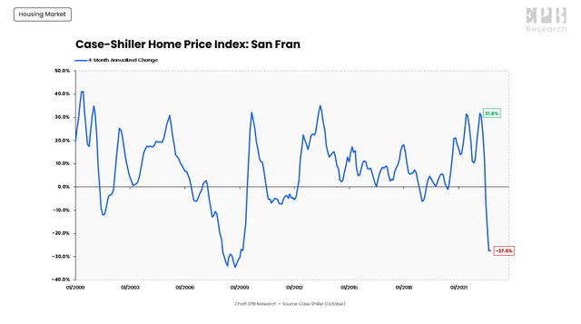 Home Price Crash