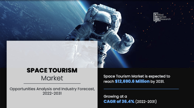 Allied Market Research - Space Tourism Market