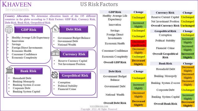 us risk factor model