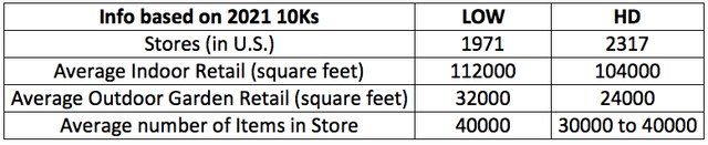 Author's compilation of info from 10Ks and transcripts