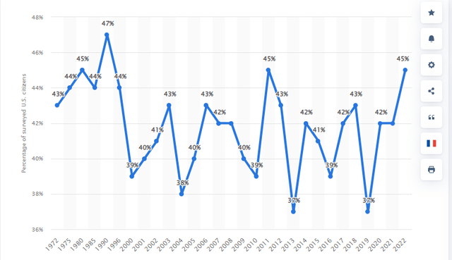 Growth in gun ownership across the US