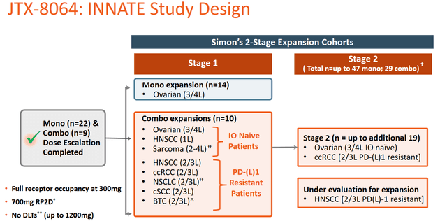 JTX+8064 Innate Study