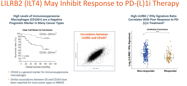 JTX-8064 preclinical results slide