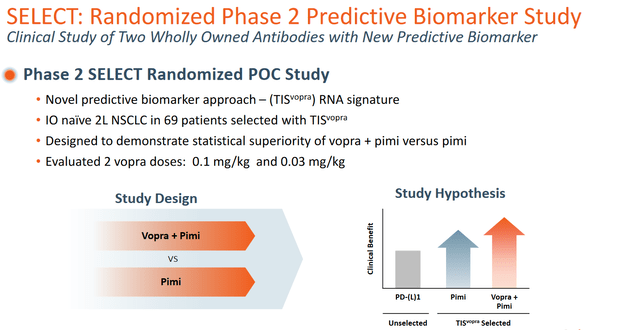 Vopratelimab study slide