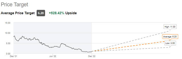 Analyst price target