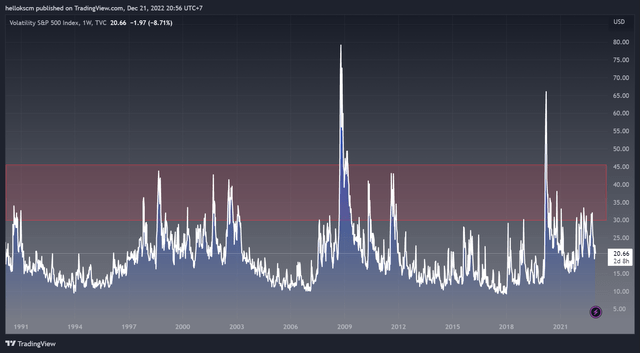 VIX