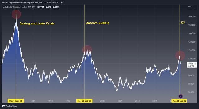 DXY