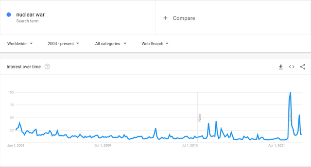 The number of searches for 