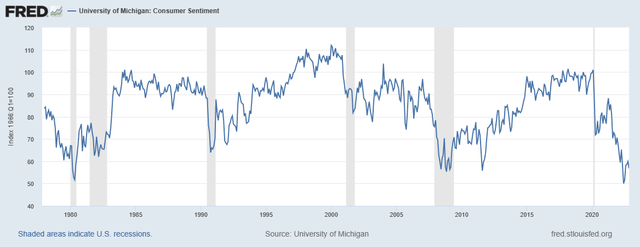 University of Michigan, University of Michigan: Consumer Sentiment [UMCSENT], retrieved from FRED, Federal Reserve Bank of St. Louis;