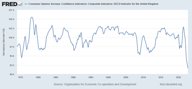 Organization for Economic Co-operation and Development, Consumer Opinion Surveys: Confidence Indicators: Composite Indicators: OECD Indicator for the United Kingdom [CSCICP03GBM665S], retrieved from FRED, Federal Reserve Bank of St. Louis;