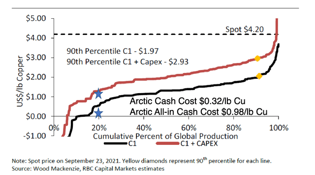 Global cost curve