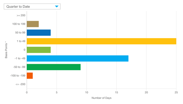 Deviations from NAV