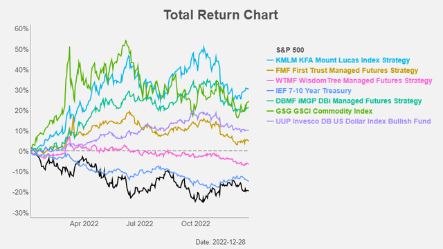 Figure 9: Total return chart