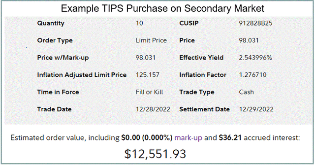 Example TIPS Purchase on Secondary market