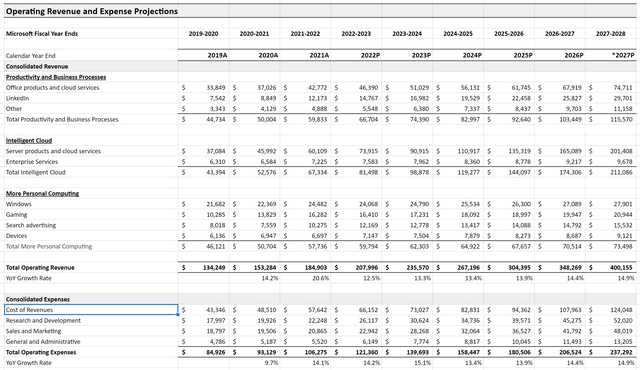 5 year revenue projections for Microsoft by segment