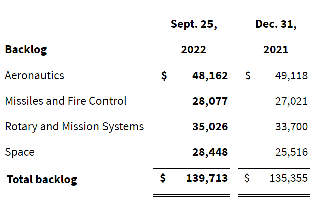 Table Description automatically generated