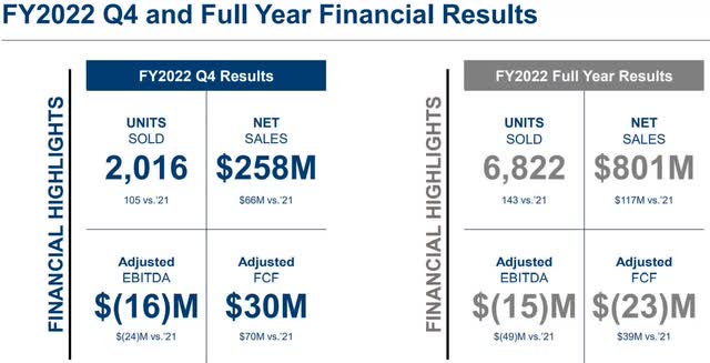 Blue Bird Q4 and FY Financial Results