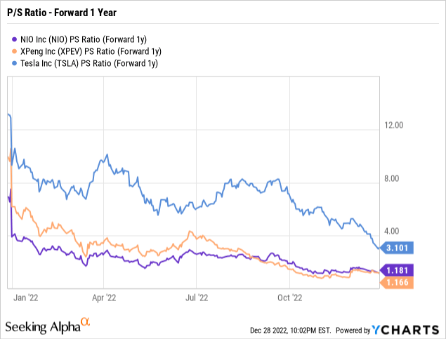 NIO Stock: Pain Will End (NYSE:NIO) | Seeking Alpha