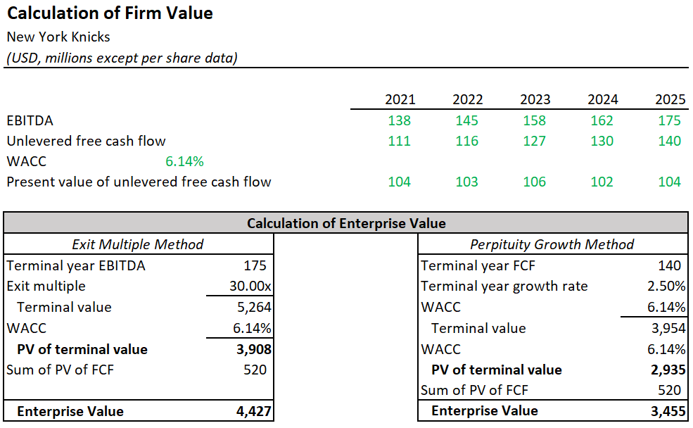 Enterprise Value Calculation