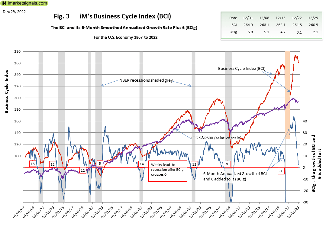 iM Business Cycle Index