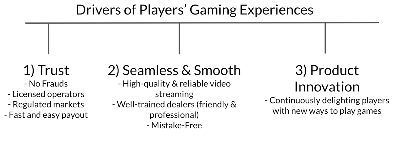 Drivers of Players' Casino Experience