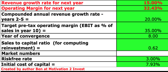 Oracle stock valuation 1