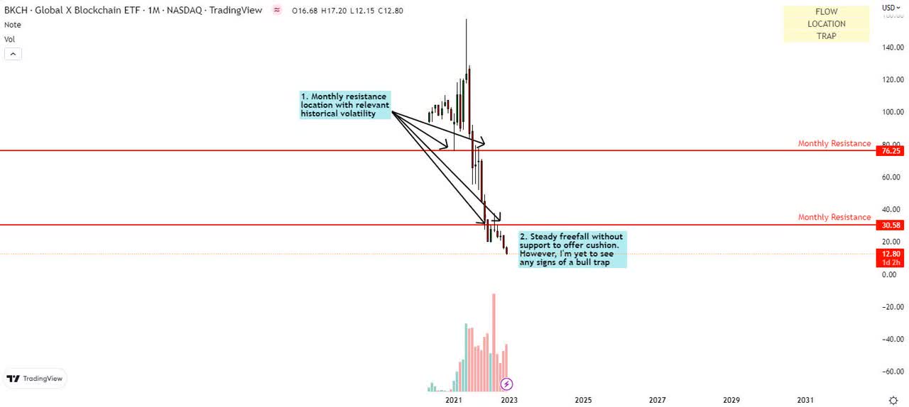 BKCH Technical Analysis