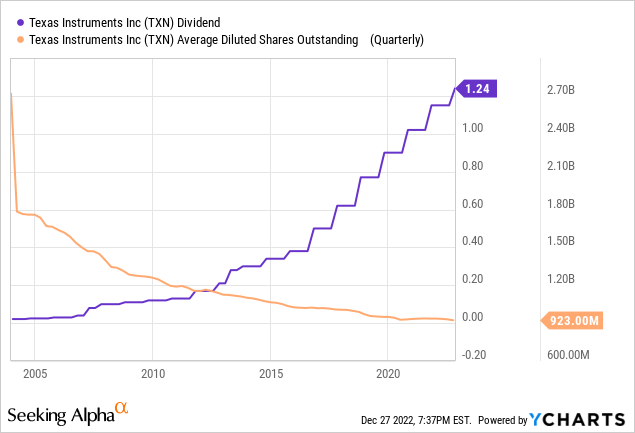 Beryl TV saupload_ceb649a91819dccb1e347f9812522376 4 Top Long-Term Stocks For 2023: 3 New Picks Join Google (NASDAQ:GOOG) Google 