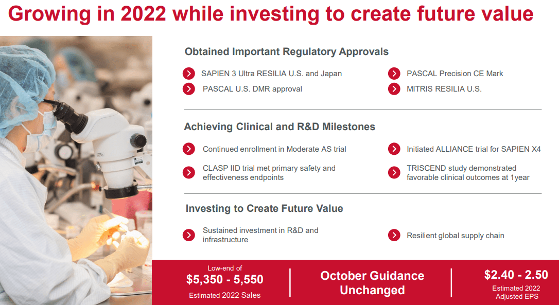 A summary of guidance and major milestone for FY22
