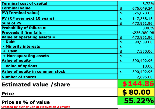 Oracle stock valuation 2