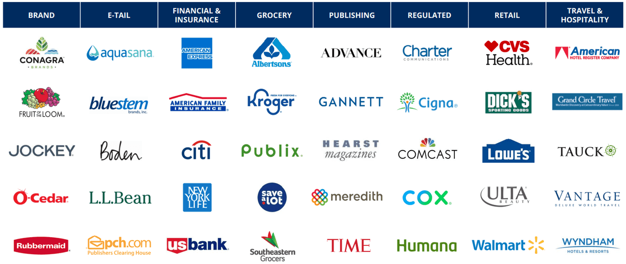 Source: Investor Presentation