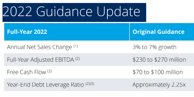 Source: Q3 2022 Call