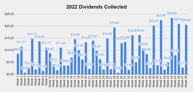 Dividends