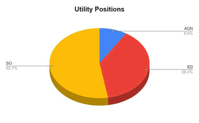 Utility