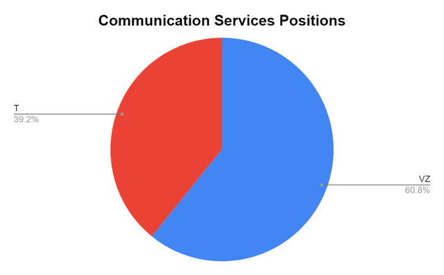 communications