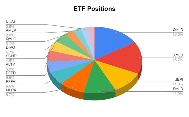 ETF