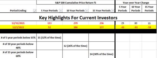 historical SPX